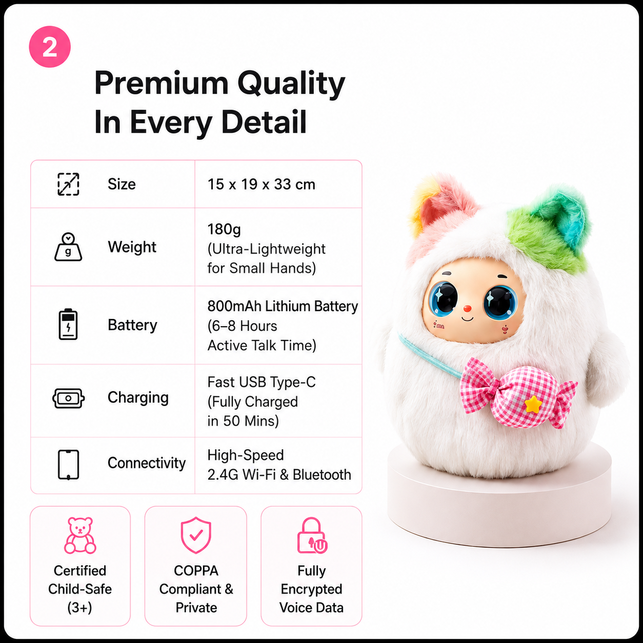 Yoyo™ — Smart Interactive AI Companion with Emotional LCD Eyes