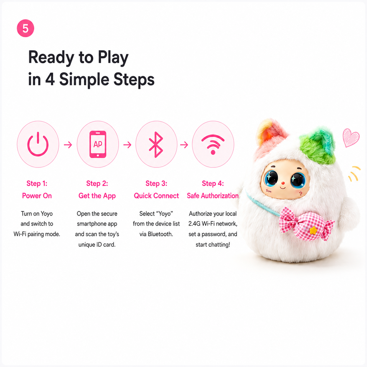 Yoyo™ — Smart Interactive AI Companion with Emotional LCD Eyes
